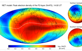 Modell der Ionosphäre