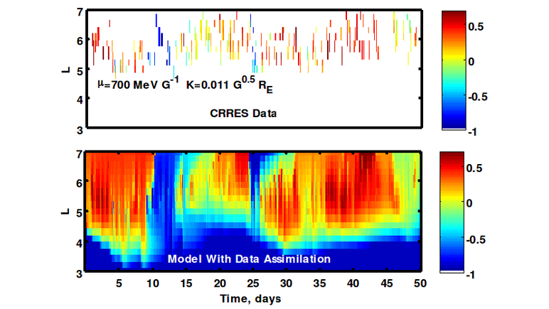 Modelling of the radiation belt with data assimilation