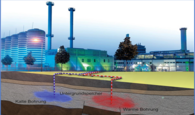 [Translate to English:] Sketch of the Location of the ATES system in Berlin with the underlying auqifers.