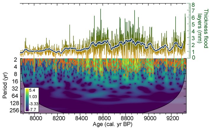 Gezackte Messkurve über einer gezackten Kurve aus der Datenanalyse mit farbigen Flächen.
