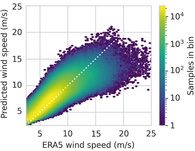 estimated global wind speed