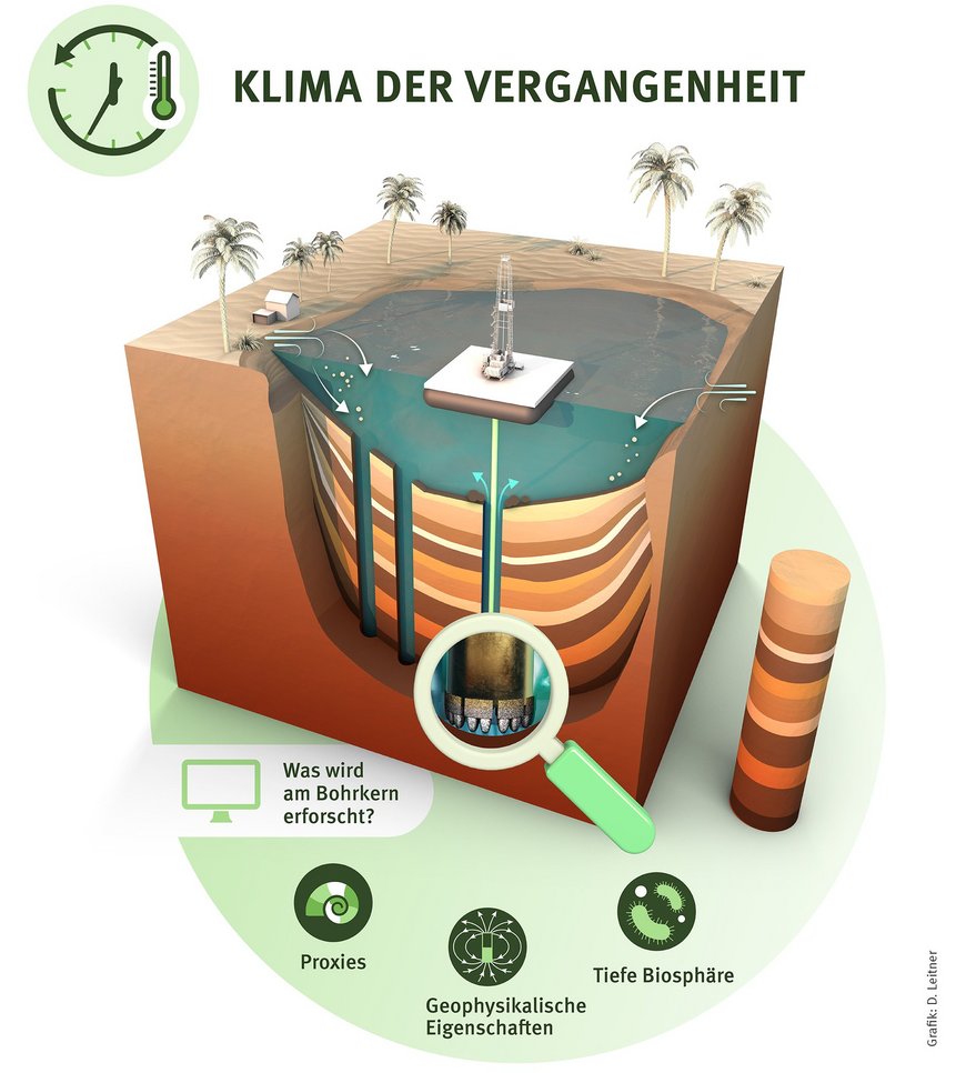 Blick in den Untergrund See-Sedimente für die Klimaforschung