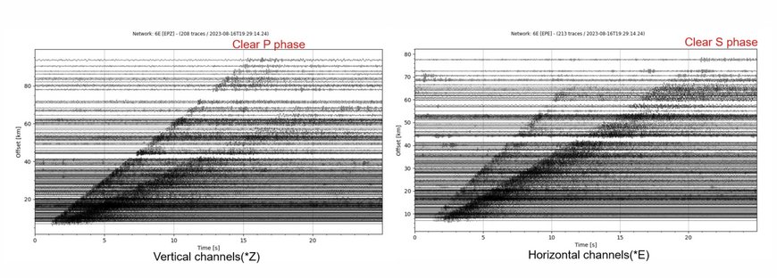 Beispiel eines Aufzeichnungsausschnitt eines Erdbebens.