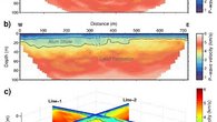 Seismic imaging of Alum shale and surrounding sedimentary layers in Bornholm (Denmark).