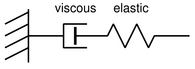 Figure Principle diagram of Maxwell viscoelasticity represented by a damping element and a spring representing the viscous and elastic behavior respectively.