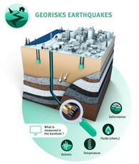 Schematic diagram of underground fault zone, exploring geohazards