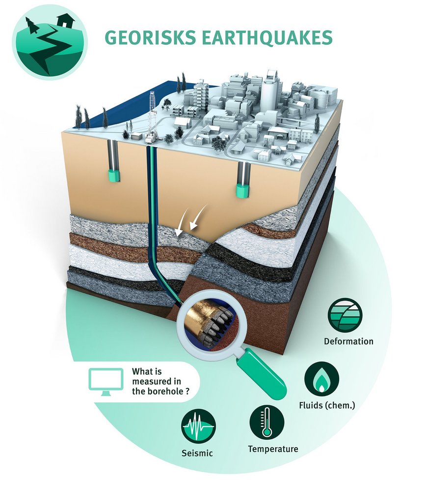 schematic Graphic georisks in the underground