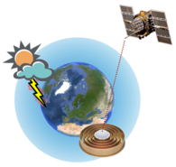 scheme of GNSS meteorology