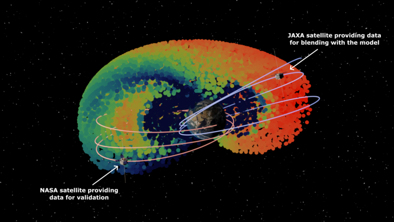 Schematic representation of the ring current in space: half a donut of coloured dots surrounds the earth. Additional trajectories of satellites. Background: black with light dots representing stars.