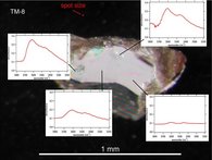 Abbildung eines Omphazit-Kristalls und einiger IR Spektren, die an verschiedenen Stellen durch den Kristall mit Synchrotronstrahlung aufgenommen wurden. Das rote Quadrat illustriert die Größe des Messflecks. In Kombination mit TEM-Untersuchungen konnten wir zeigen, dass die Spektren durch nm-kleine Einschlüsse von Schichtsilikaten verfälscht werden.
