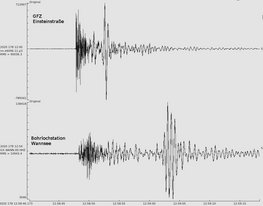 Zwei Graphen zeigen die Erschütterungen in Form von Seismogrammen der kontrollierten Sprengung einer Weltkriegsbombe nahe dem Potsdamer Hauptbahnhof am 26.06.2020.