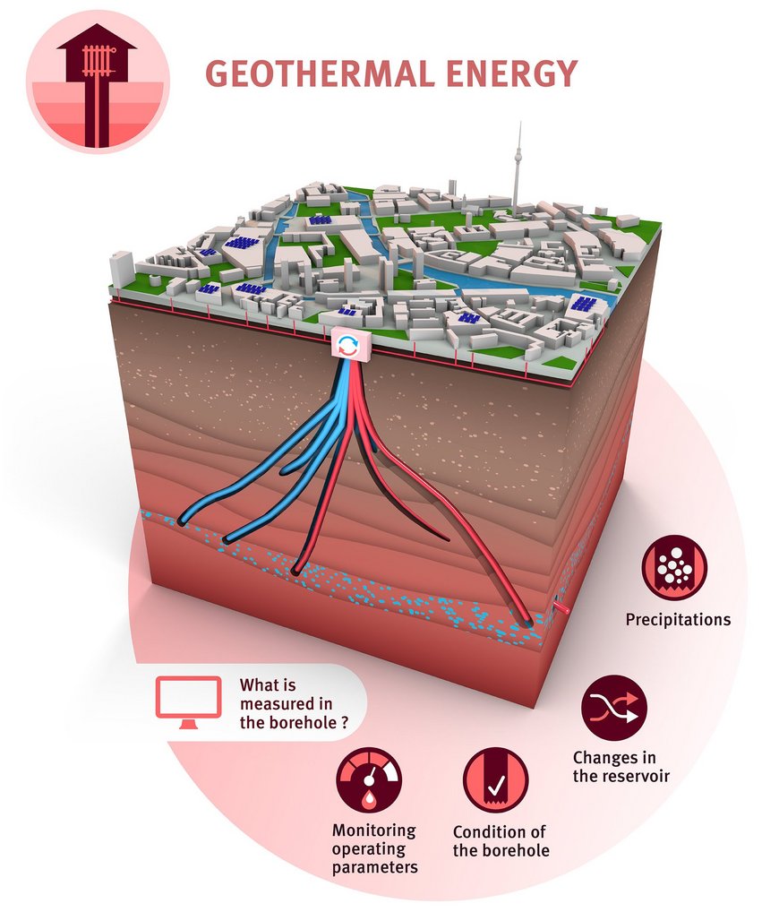 Graphic underground geothermal energy