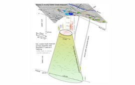 Postulated model for the transcrustal magma system beneath the East Eifel Volcanic Field.