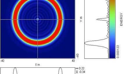 Computed far field diffraction pattern for hollow reflector