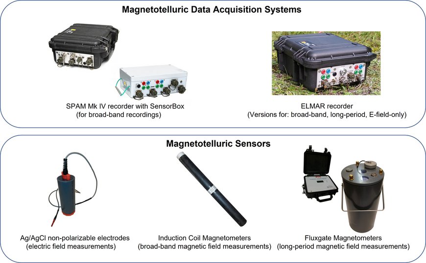 Overview of principle parts necessary to set up a MT site