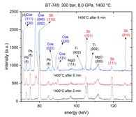 Beispiel eines energiedispersen-XRD-Spektrums, aufgenommen am Synchrotron in situ bei 8 GPa und 1400 °C. Unter diesen Bedingungen wandelt sich Stishovit mit der Zeit in Coesit um. Die mit Ti und MgO gekennzeichneten Reflexe stammen von der Titankapsel bzw. dem druckübertragenden Medium.