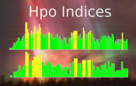 Teaserbild fuer den Hpo-Index