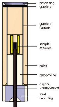 Schematic drawing of the sample assembly