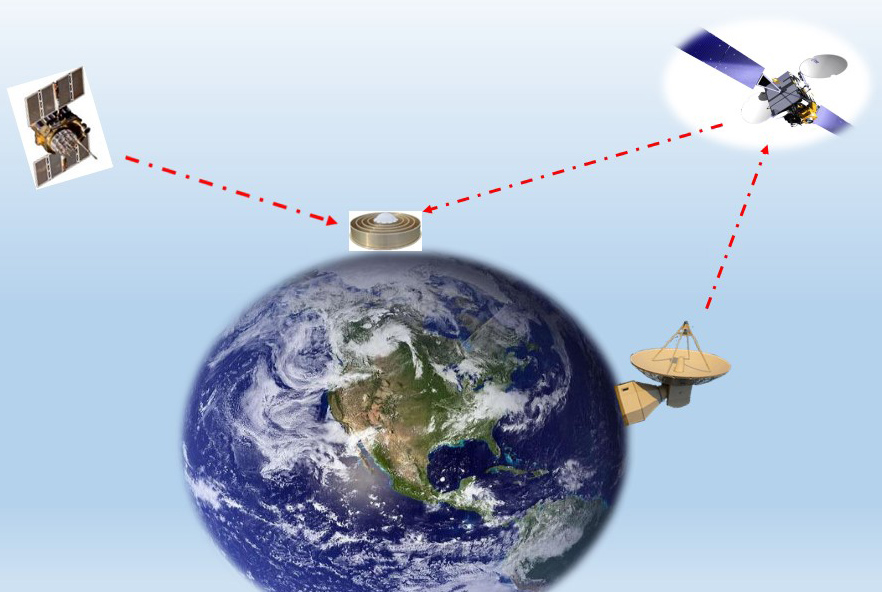 Real-Time GNSS