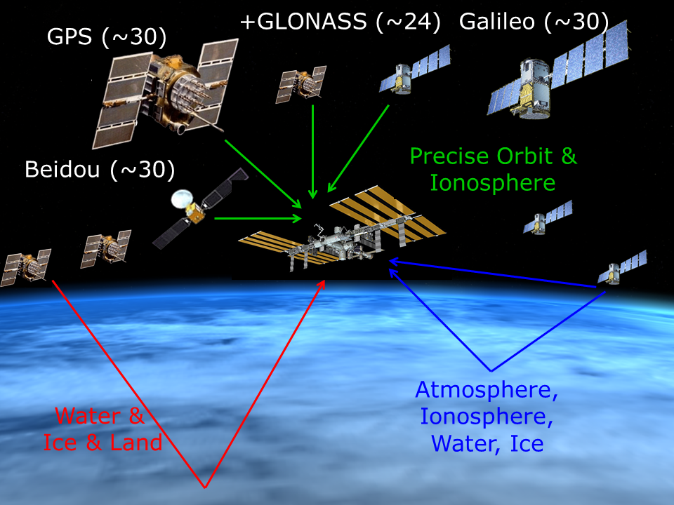 Спутники навигации. Спутниковая система Галилео. Глобальная навигационная спутниковая система-GPS. Навигационный Спутник ГЛОНАСС. 2. Глобальная навигационная спутниковая система (ГНСС).